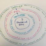 5371_week5_sketchnote3_ericastone